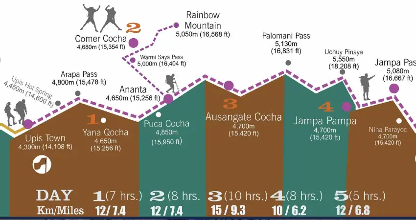 ausangate trekking location