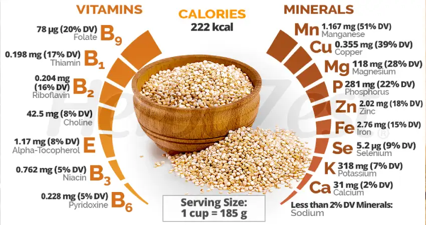 Peruvian quinoa nutritional