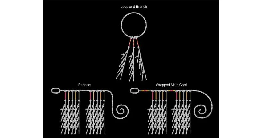 types of quipu peru